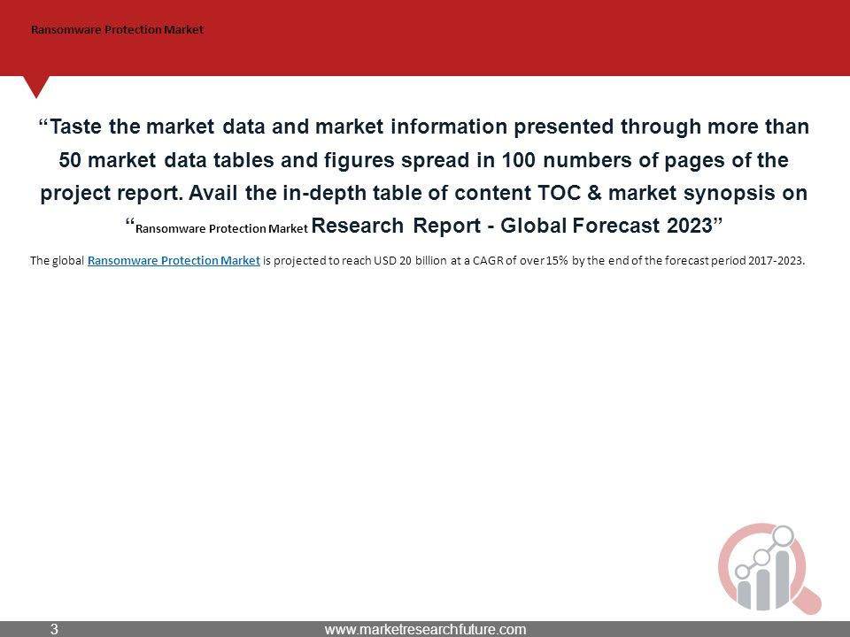 Ransomware Protection Market The global Ransomware Protection Market is projected to reach USD 20 billion at a CAGR of over 15% by the end of the forecast period Ransomware Protection Market Taste the market data and market information presented through more than 50 market data tables and figures spread in 100 numbers of pages of the project report.