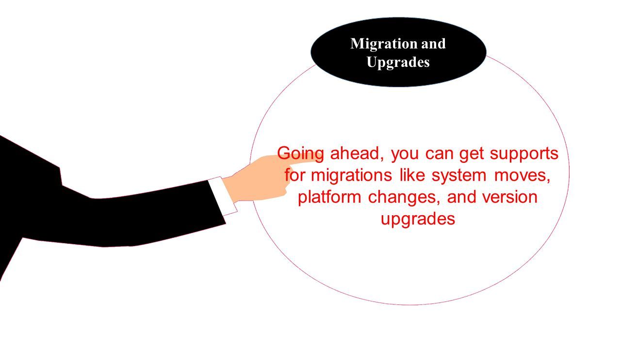 Going ahead, you can get supports for migrations like system moves, platform changes, and version upgrades Migration and Upgrades