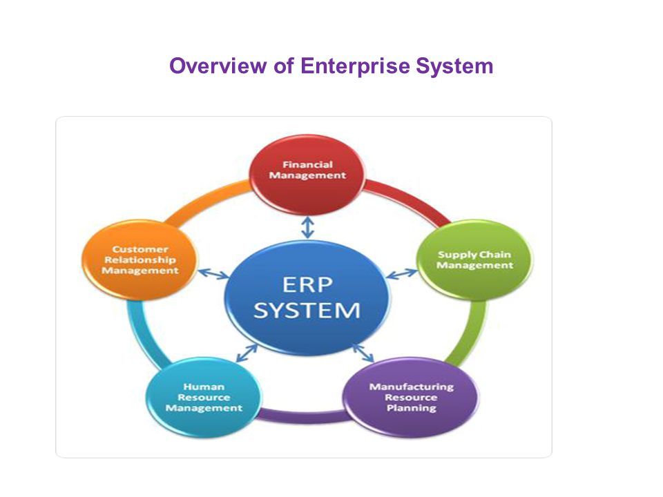 Enterprise system. ERP-система. Enterprise система. ERP система спортивного клуба. Benefits of ERP Systems.