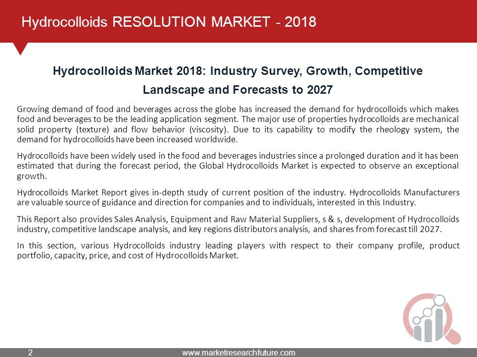 Hydrocolloids RESOLUTION MARKET Growing demand of food and beverages across the globe has increased the demand for hydrocolloids which makes food and beverages to be the leading application segment.