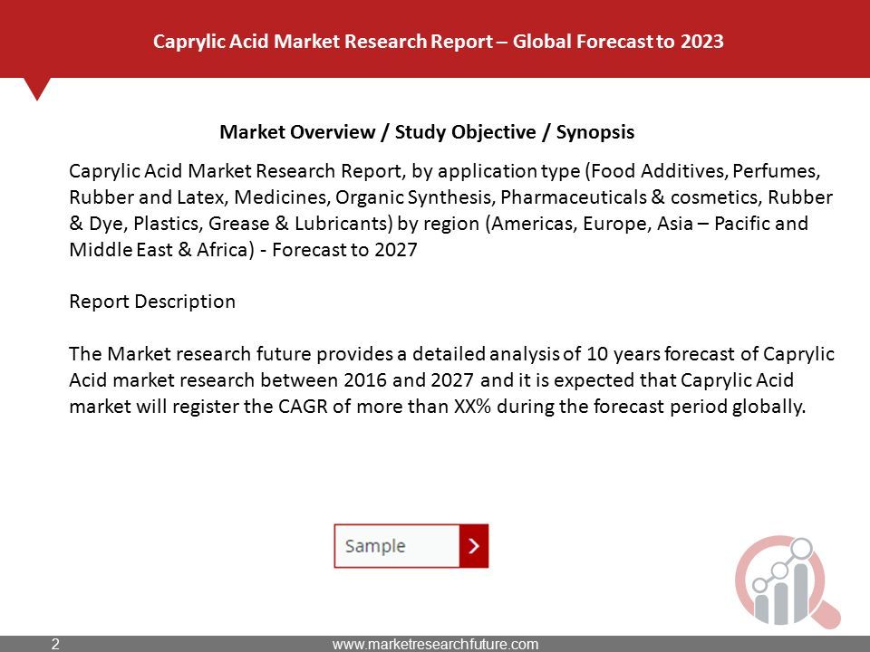 Market Overview / Study Objective / Synopsis Caprylic Acid Market Research Report – Global Forecast to 2023 Caprylic Acid Market Research Report, by application type (Food Additives, Perfumes, Rubber and Latex, Medicines, Organic Synthesis, Pharmaceuticals & cosmetics, Rubber & Dye, Plastics, Grease & Lubricants) by region (Americas, Europe, Asia – Pacific and Middle East & Africa) - Forecast to 2027 Report Description The Market research future provides a detailed analysis of 10 years forecast of Caprylic Acid market research between 2016 and 2027 and it is expected that Caprylic Acid market will register the CAGR of more than XX% during the forecast period globally.