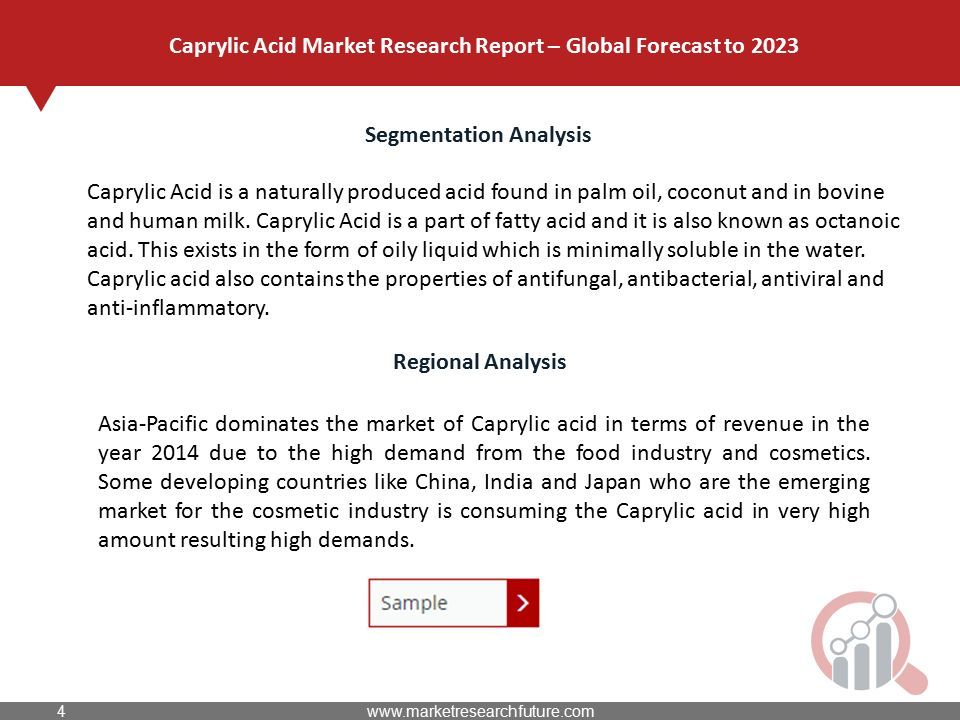 Segmentation Analysis Caprylic Acid is a naturally produced acid found in palm oil, coconut and in bovine and human milk.