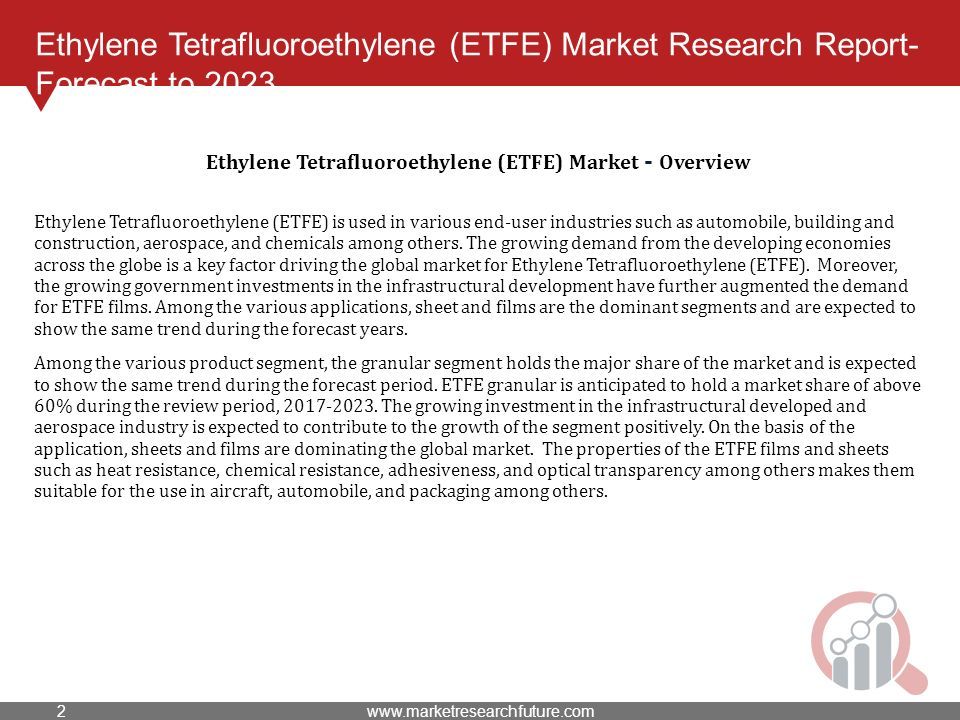 Ethylene Tetrafluoroethylene (ETFE) Market Research Report- Forecast to 2023 Ethylene Tetrafluoroethylene (ETFE) is used in various end-user industries such as automobile, building and construction, aerospace, and chemicals among others.