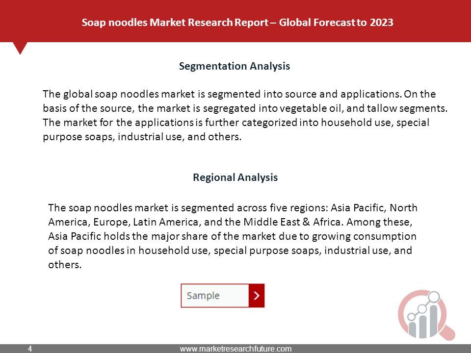 Segmentation Analysis The global soap noodles market is segmented into source and applications.