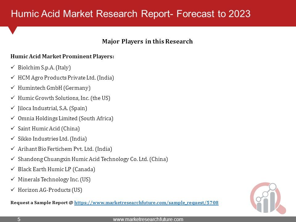 Humic Acid Market Research Report- Forecast to 2023 Major Players in this Research Humic Acid Market Prominent Players: Biolchim S.p.A.