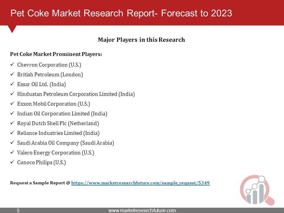 Pet Coke Market Research Report- Forecast to 2023 Major Players in this Research Pet Coke Market Prominent Players: Chevron Corporation (U.S.) British Petroleum (London) Essar Oil Ltd.