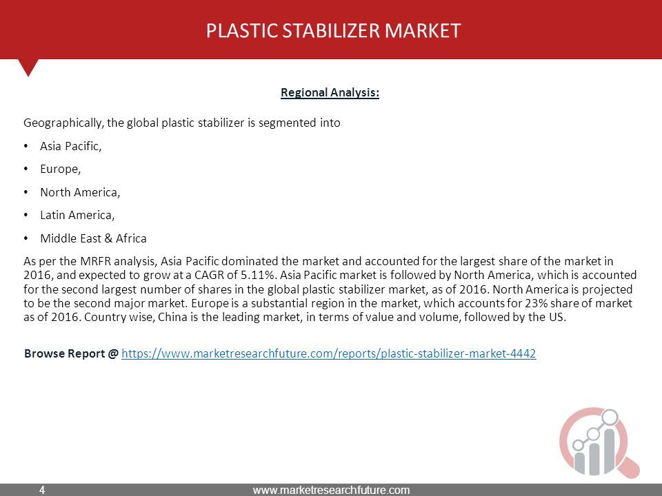 PLASTIC STABILIZER MARKET Regional Analysis: Geographically, the global plastic stabilizer is segmented into Asia Pacific, Europe, North America, Latin America, Middle East & Africa As per the MRFR analysis, Asia Pacific dominated the market and accounted for the largest share of the market in 2016, and expected to grow at a CAGR of 5.11%.