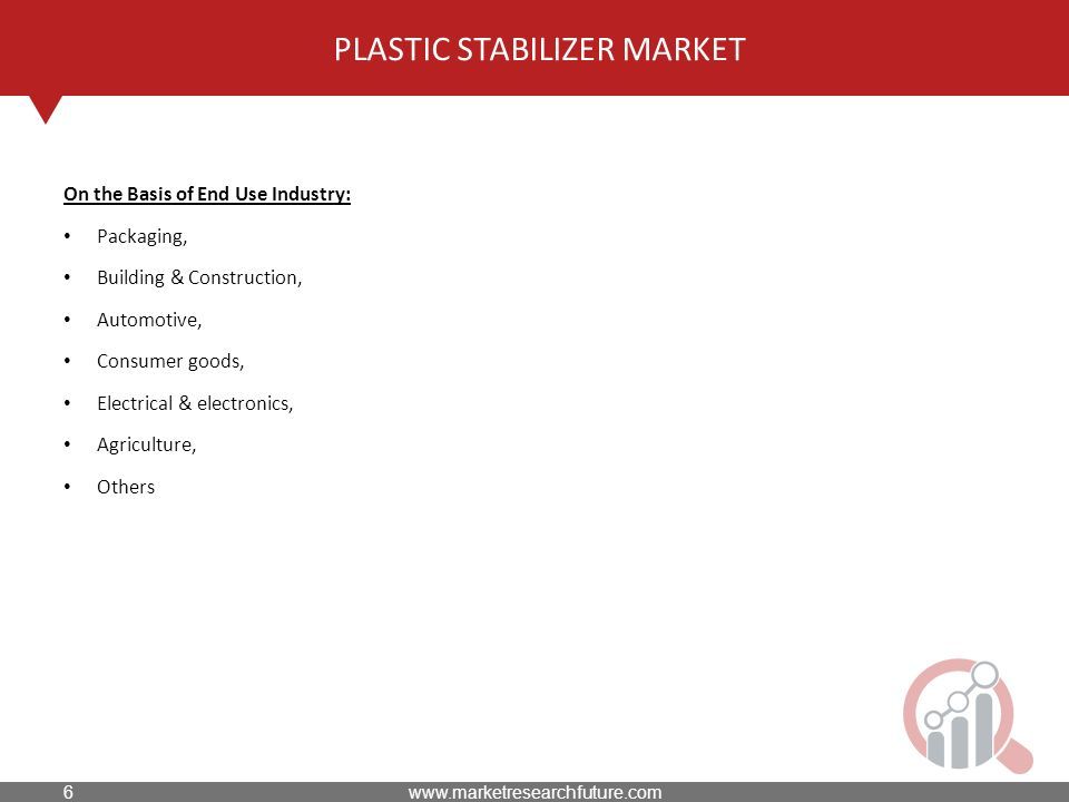 On the Basis of End Use Industry: Packaging, Building & Construction, Automotive, Consumer goods, Electrical & electronics, Agriculture, Others PLASTIC STABILIZER MARKET