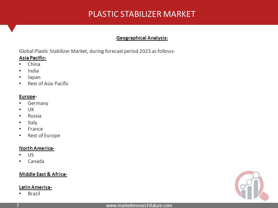 PLASTIC STABILIZER MARKET Geographical Analysis: Global Plastic Stabilizer Market, during forecast period 2023 as follows- Asia Pacific- China India Japan Rest of Asia Pacific Europe- Germany UK Russia Italy France Rest of Europe North America- US Canada Middle East & Africa- Latin America- Brazil