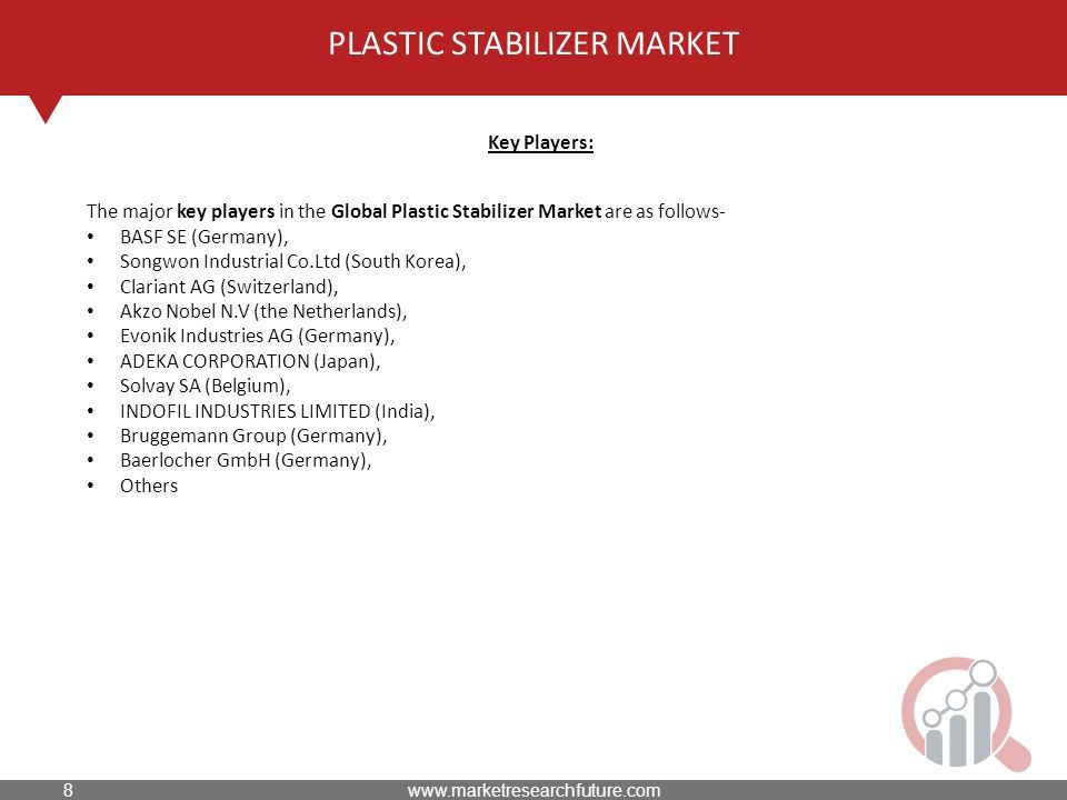 PLASTIC STABILIZER MARKET Key Players: The major key players in the Global Plastic Stabilizer Market are as follows- BASF SE (Germany), Songwon Industrial Co.Ltd (South Korea), Clariant AG (Switzerland), Akzo Nobel N.V (the Netherlands), Evonik Industries AG (Germany), ADEKA CORPORATION (Japan), Solvay SA (Belgium), INDOFIL INDUSTRIES LIMITED (India), Bruggemann Group (Germany), Baerlocher GmbH (Germany), Others