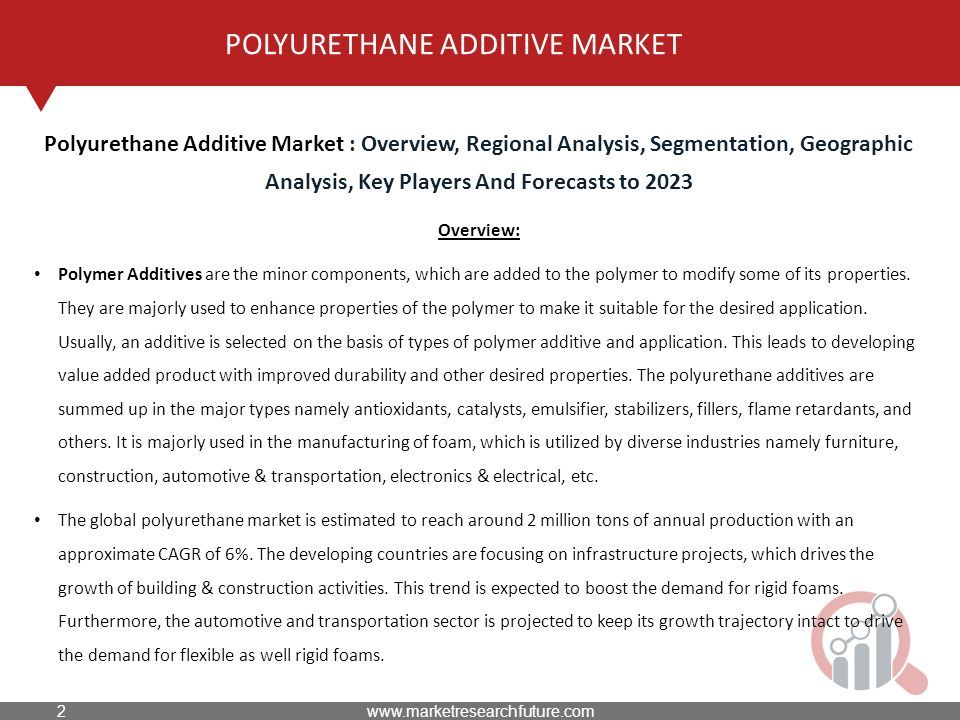 POLYURETHANE ADDITIVE MARKET Overview: Polymer Additives are the minor components, which are added to the polymer to modify some of its properties.
