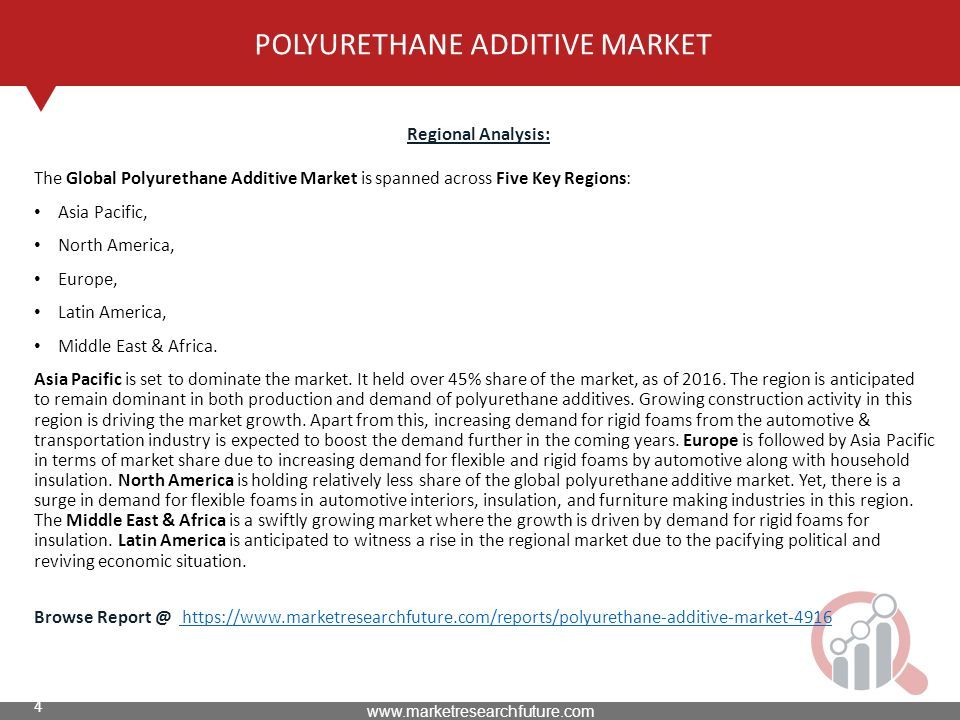 4 POLYURETHANE ADDITIVE MARKET Regional Analysis: The Global Polyurethane Additive Market is spanned across Five Key Regions: Asia Pacific, North America, Europe, Latin America, Middle East & Africa.