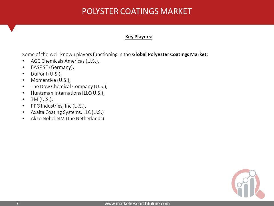 POLYSTER COATINGS MARKET Key Players: Some of the well-known players functioning in the Global Polyester Coatings Market: AGC Chemicals Americas (U.S.), BASF SE (Germany), DuPont (U.S.), Momentive (U.S.), The Dow Chemical Company (U.S.), Huntsman International LLC(U.S.), 3M (U.S.), PPG Industries, Inc (U.S.), Axalta Coating Systems, LLC (U.S.) Akzo Nobel N.V.