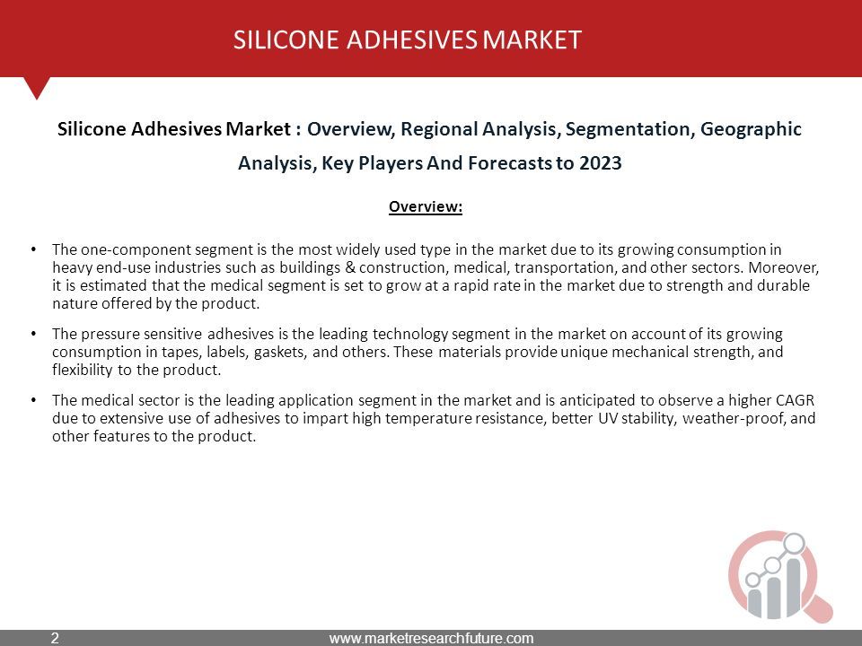 SILICONE ADHESIVES MARKET Overview: The one-component segment is the most widely used type in the market due to its growing consumption in heavy end-use industries such as buildings & construction, medical, transportation, and other sectors.