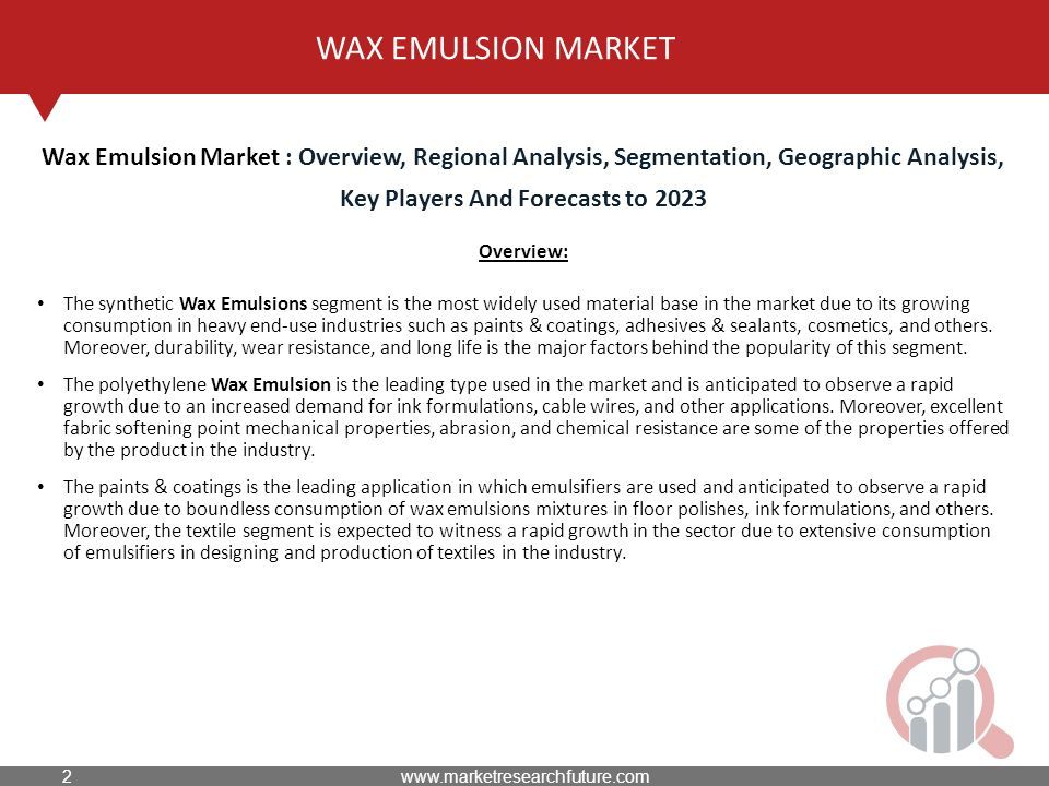 WAX EMULSION MARKET Overview: The synthetic Wax Emulsions segment is the most widely used material base in the market due to its growing consumption in heavy end-use industries such as paints & coatings, adhesives & sealants, cosmetics, and others.