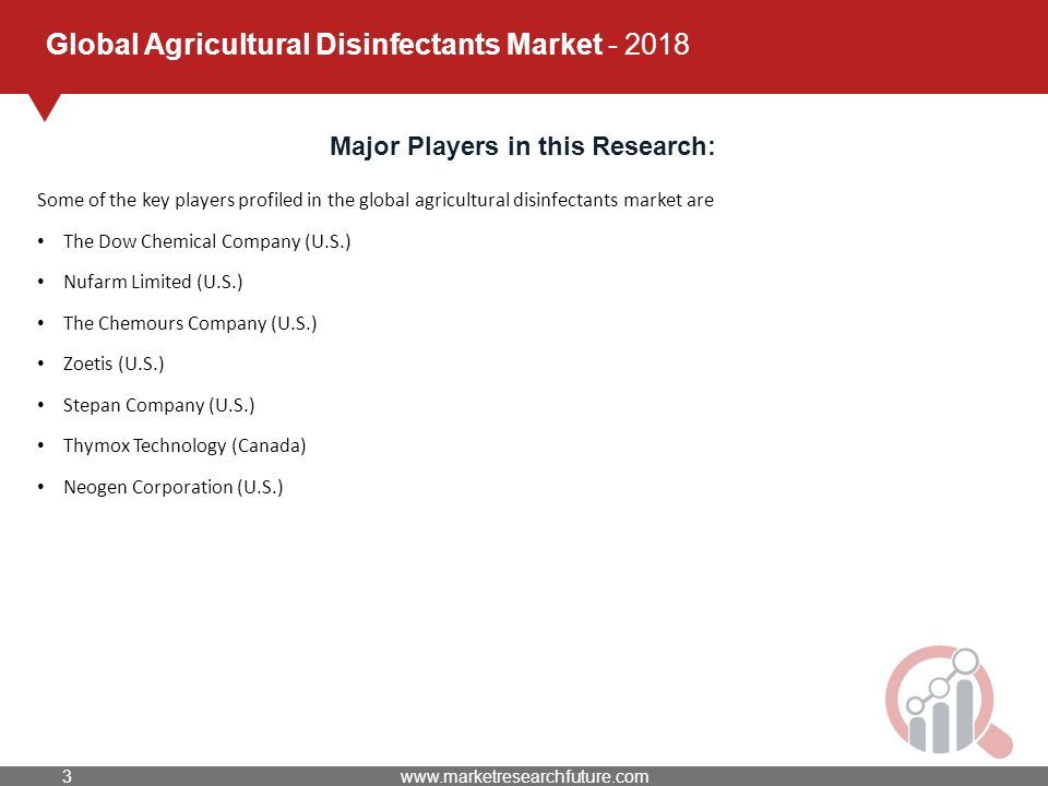Global Agricultural Disinfectants Market Major Players in this Research: Some of the key players profiled in the global agricultural disinfectants market are The Dow Chemical Company (U.S.) Nufarm Limited (U.S.) The Chemours Company (U.S.) Zoetis (U.S.) Stepan Company (U.S.) Thymox Technology (Canada) Neogen Corporation (U.S.)