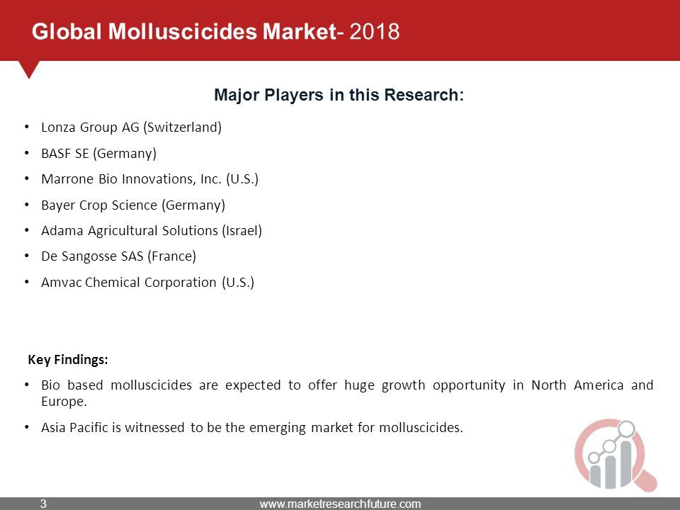 Global Molluscicides Market Major Players in this Research: Lonza Group AG (Switzerland) BASF SE (Germany) Marrone Bio Innovations, Inc.