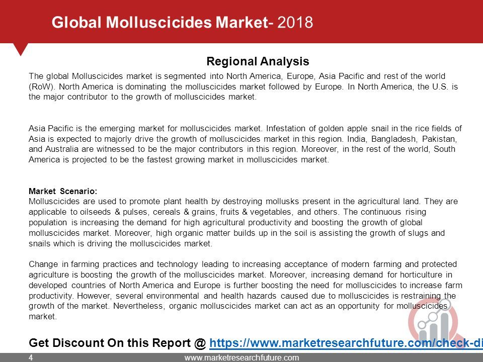 Global Molluscicides Market Regional Analysis The global Molluscicides market is segmented into North America, Europe, Asia Pacific and rest of the world (RoW).