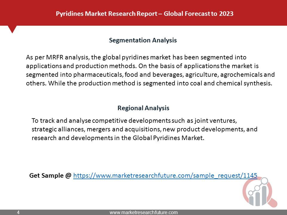Segmentation Analysis As per MRFR analysis, the global pyridines market has been segmented into applications and production methods.