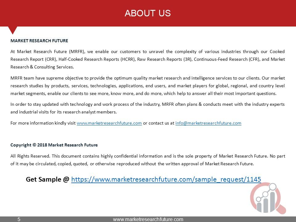 ABOUT US MARKET RESEARCH FUTURE At Market Research Future (MRFR), we enable our customers to unravel the complexity of various industries through our Cooked Research Report (CRR), Half-Cooked Research Reports (HCRR), Raw Research Reports (3R), Continuous-Feed Research (CFR), and Market Research & Consulting Services.