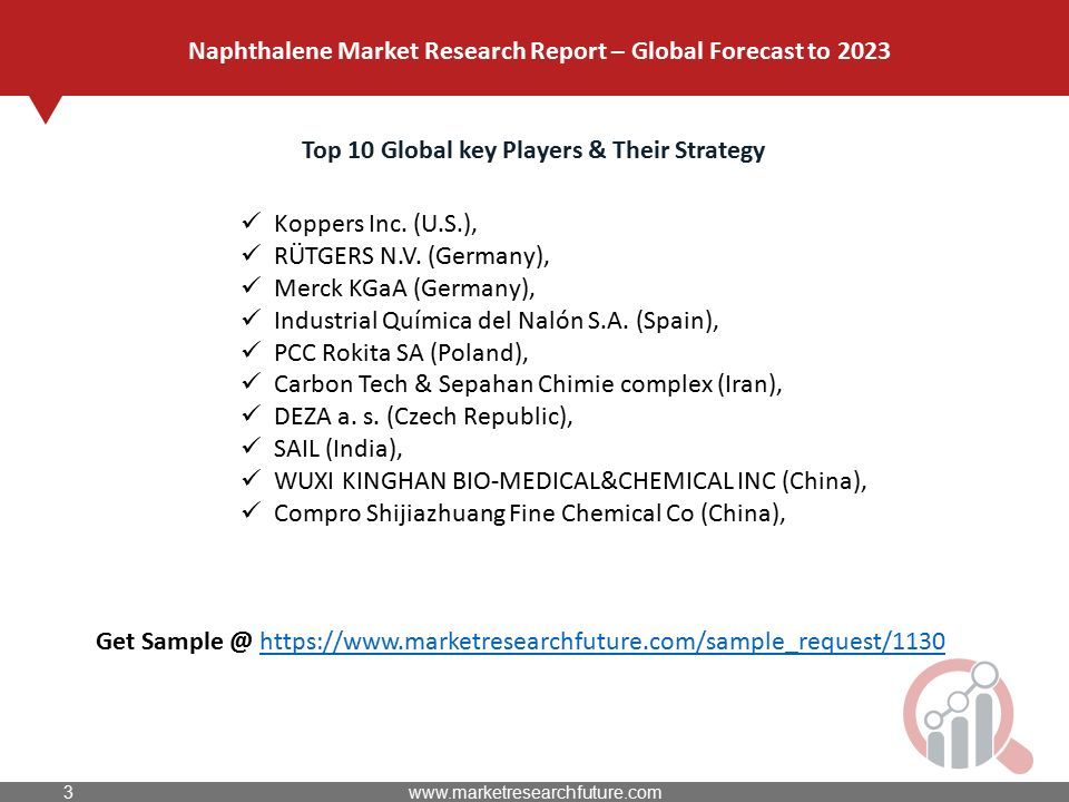 Top 10 Global key Players & Their Strategy Koppers Inc.