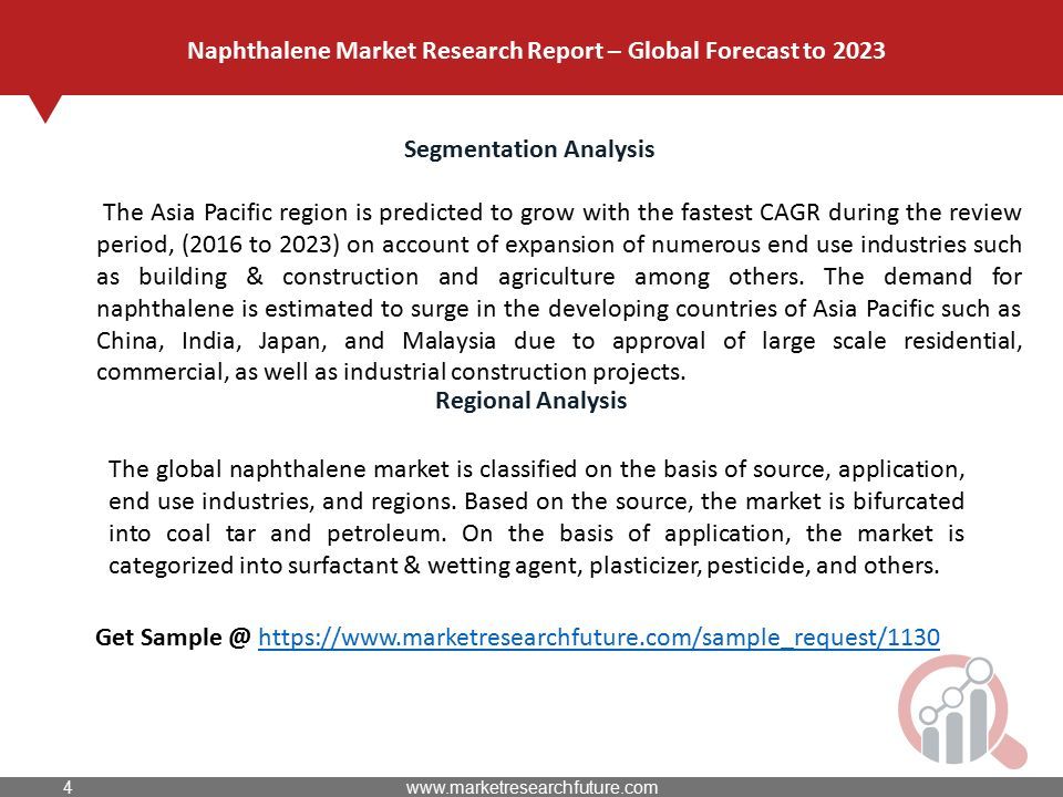 Segmentation Analysis The Asia Pacific region is predicted to grow with the fastest CAGR during the review period, (2016 to 2023) on account of expansion of numerous end use industries such as building & construction and agriculture among others.