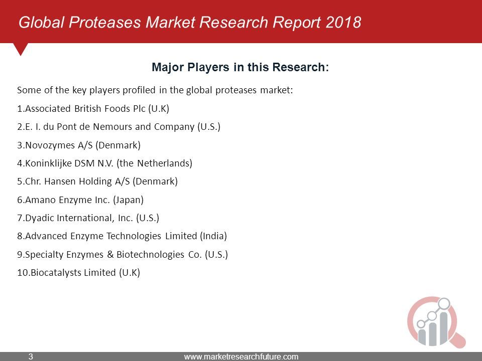 Global Proteases Market Research Report 2018 Major Players in this Research: Some of the key players profiled in the global proteases market: 1.Associated British Foods Plc (U.K) 2.E.
