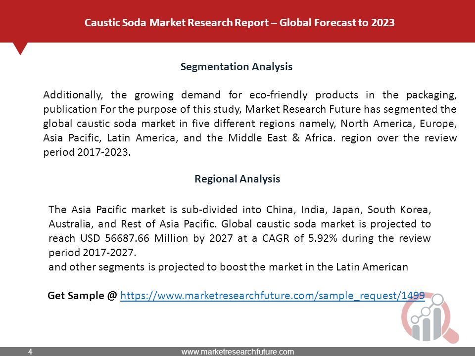 Segmentation Analysis Additionally, the growing demand for eco-friendly products in the packaging, publication For the purpose of this study, Market Research Future has segmented the global caustic soda market in five different regions namely, North America, Europe, Asia Pacific, Latin America, and the Middle East & Africa.
