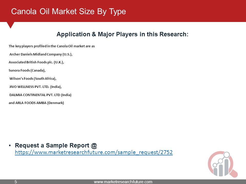 Canola Oil Market Size By Type Application & Major Players in this Research: The key players profiled in the Canola Oil market are as Archer Daniels Midland Company (U.S.), Associated British Foods plc.