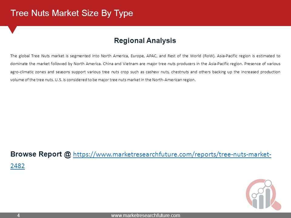 Tree Nuts Market Size By Type Regional Analysis The global Tree Nuts market is segmented into North America, Europe, APAC, and Rest of the World (RoW).