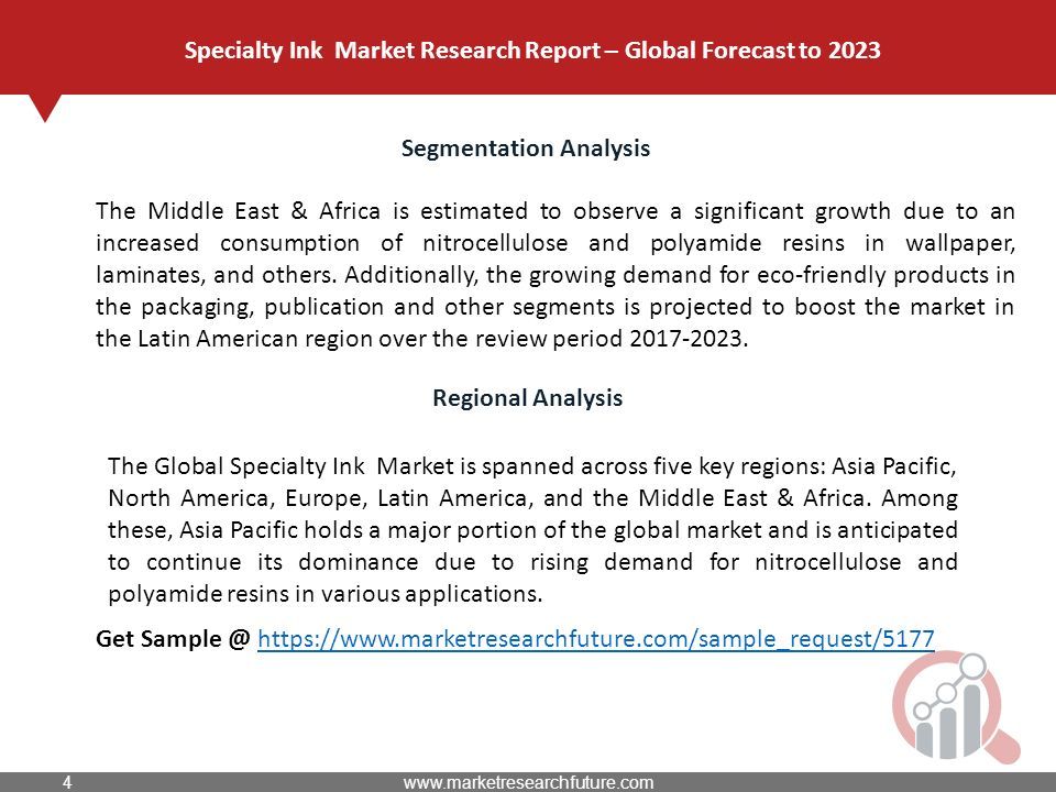 Segmentation Analysis The Middle East & Africa is estimated to observe a significant growth due to an increased consumption of nitrocellulose and polyamide resins in wallpaper, laminates, and others.