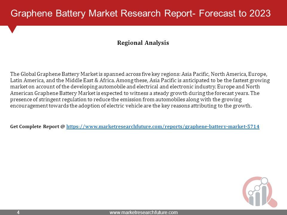 Graphene Battery Market Research Report- Forecast to 2023 Regional Analysis The Global Graphene Battery Market is spanned across five key regions: Asia Pacific, North America, Europe, Latin America, and the Middle East & Africa.