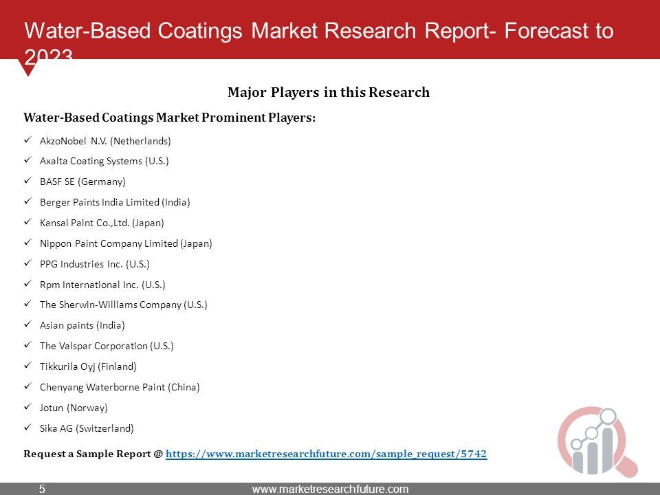 Water-Based Coatings Market Research Report- Forecast to 2023 Major Players in this Research Water-Based Coatings Market Prominent Players: AkzoNobel N.V.