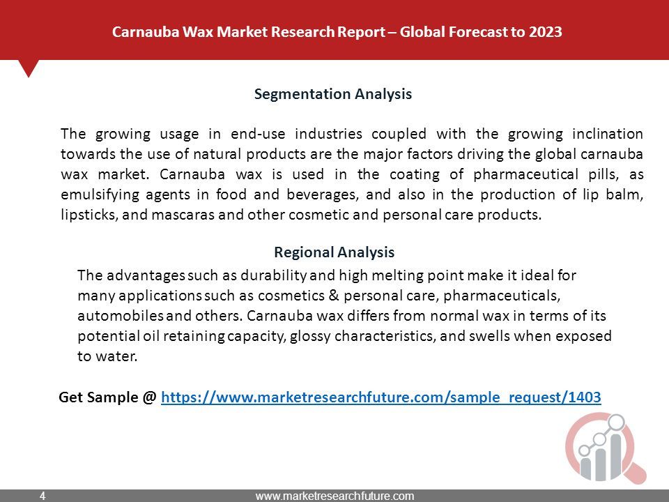 Segmentation Analysis The growing usage in end-use industries coupled with the growing inclination towards the use of natural products are the major factors driving the global carnauba wax market.