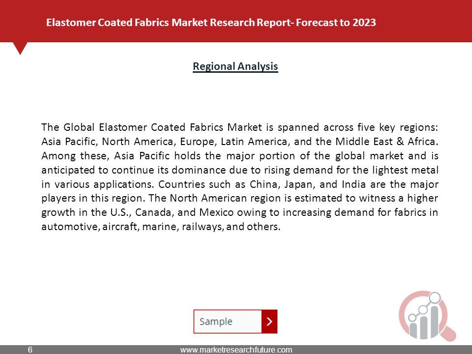 Regional Analysis The Global Elastomer Coated Fabrics Market is spanned across five key regions: Asia Pacific, North America, Europe, Latin America, and the Middle East & Africa.