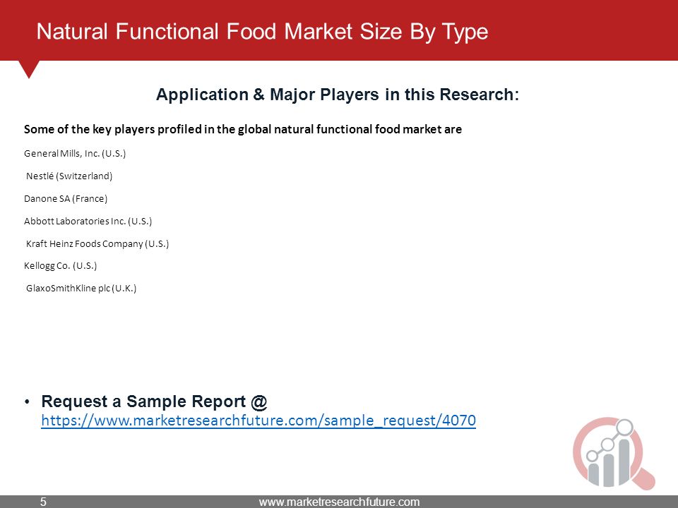 Natural Functional Food Market Size By Type Application & Major Players in this Research: Some of the key players profiled in the global natural functional food market are General Mills, Inc.