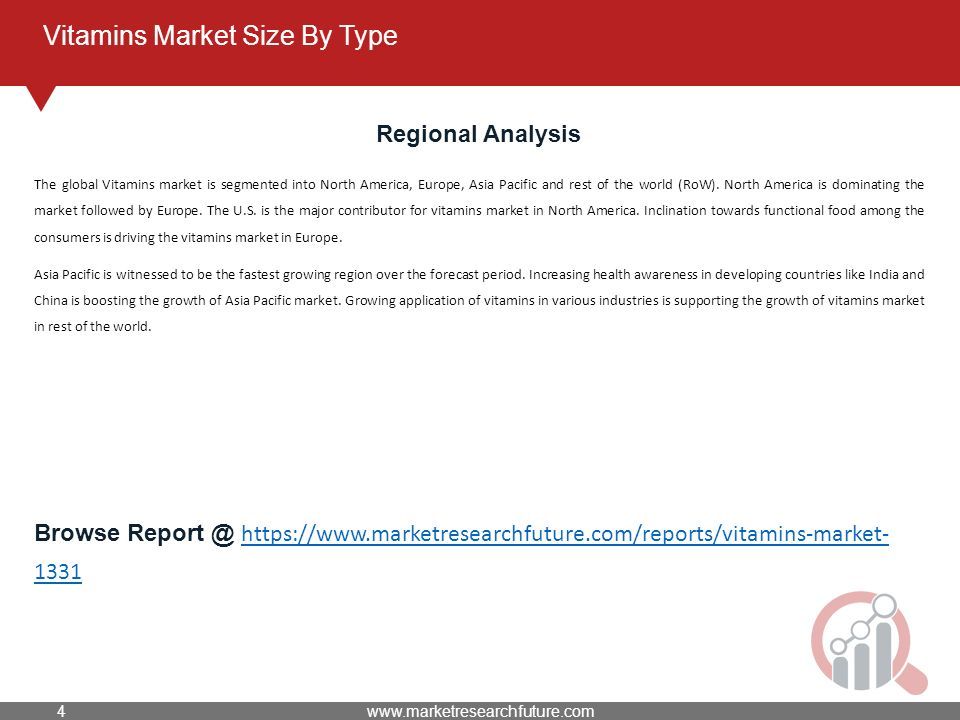 Vitamins Market Size By Type Regional Analysis The global Vitamins market is segmented into North America, Europe, Asia Pacific and rest of the world (RoW).