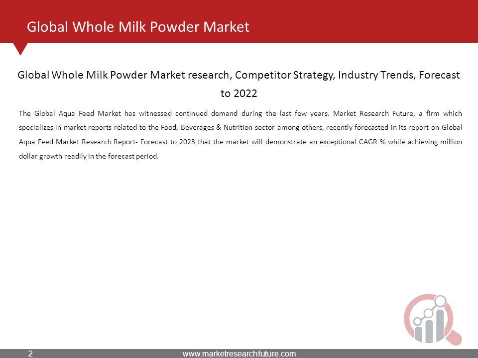 Global Whole Milk Powder Market The Global Aqua Feed Market has witnessed continued demand during the last few years.