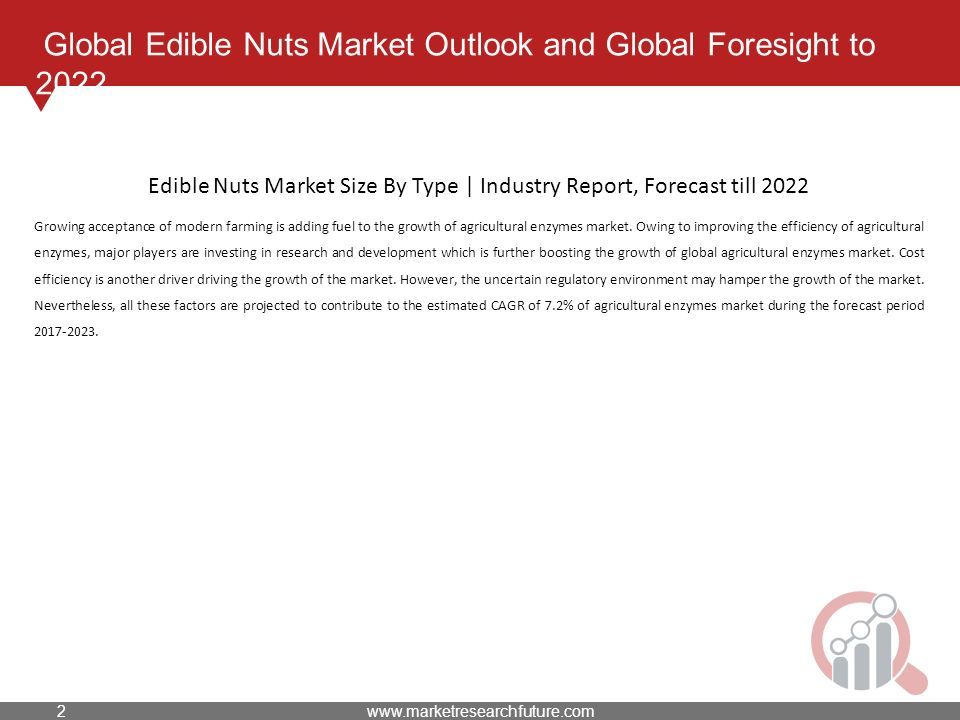 Global Edible Nuts Market Outlook and Global Foresight to 2022 Growing acceptance of modern farming is adding fuel to the growth of agricultural enzymes market.