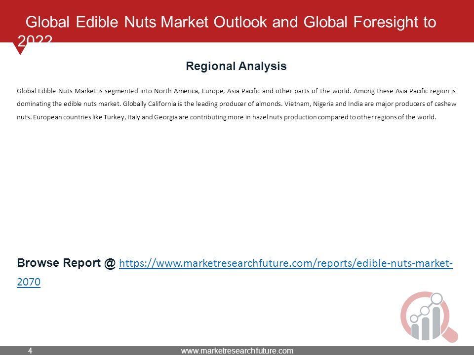 Global Edible Nuts Market Outlook and Global Foresight to 2022 Regional Analysis Global Edible Nuts Market is segmented into North America, Europe, Asia Pacific and other parts of the world.