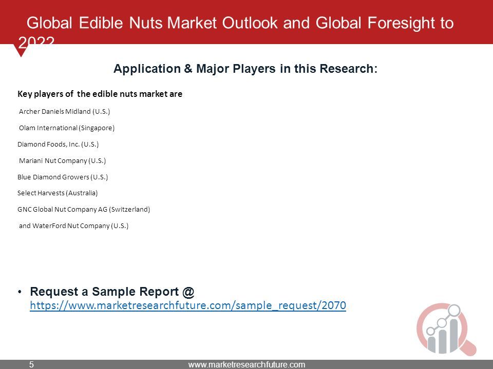 Global Edible Nuts Market Outlook and Global Foresight to 2022 Application & Major Players in this Research: Key players of the edible nuts market are Archer Daniels Midland (U.S.) Olam International (Singapore) Diamond Foods, Inc.