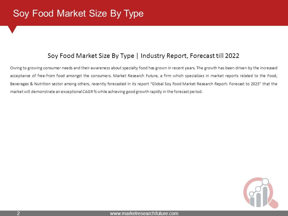 Soy Food Market Size By Type Owing to growing consumer needs and their awareness about specialty food has grown in recent years.