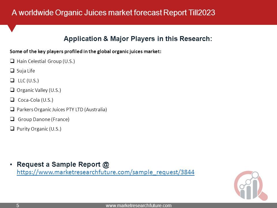 A worldwide Organic Juices market forecast Report Till2023 Application & Major Players in this Research: Some of the key players profiled in the global organic juices market:  Hain Celestial Group (U.S.)  Suja Life  LLC (U.S.)  Organic Valley (U.S.)  Coca-Cola (U.S.)  Parkers Organic Juices PTY LTD (Australia)  Group Danone (France)  Purity Organic (U.S.) Request a Sample