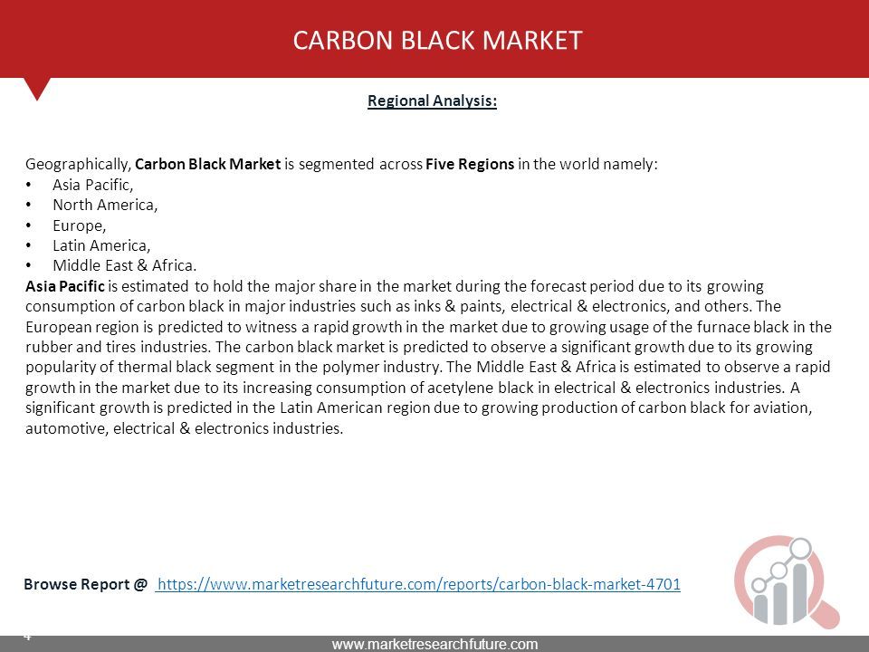 4 CARBON BLACK MARKET Regional Analysis: Browse     Geographically, Carbon Black Market is segmented across Five Regions in the world namely: Asia Pacific, North America, Europe, Latin America, Middle East & Africa.