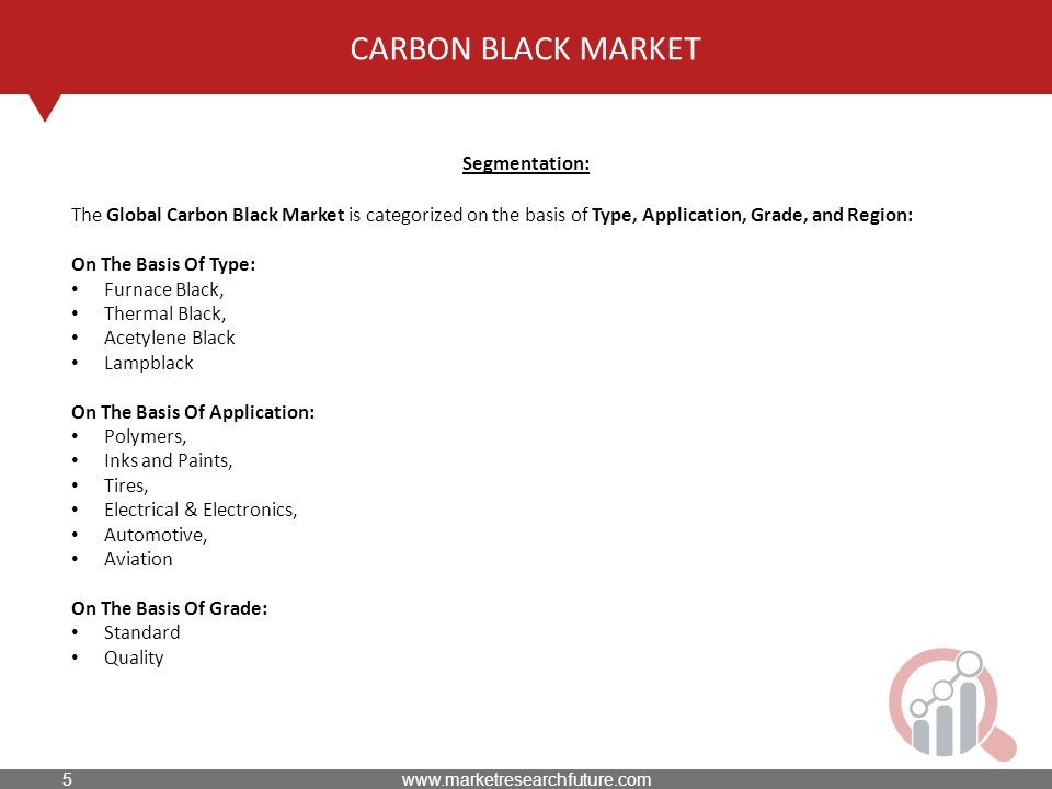 CARBON BLACK MARKET Segmentation: The Global Carbon Black Market is categorized on the basis of Type, Application, Grade, and Region: On The Basis Of Type: Furnace Black, Thermal Black, Acetylene Black Lampblack On The Basis Of Application: Polymers, Inks and Paints, Tires, Electrical & Electronics, Automotive, Aviation On The Basis Of Grade: Standard Quality