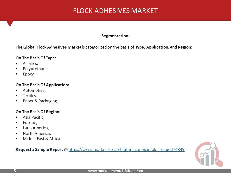 FLOCK ADHESIVES MARKET Segmentation: The Global Flock Adhesives Market is categorized on the basis of Type, Application, and Region: On The Basis Of Type: Acrylics, Polyurethane Epoxy On The Basis Of Application: Automotive, Textiles, Paper & Packaging On The Basis Of Region: Asia Pacific, Europe, Latin America, North America, Middle East & Africa.