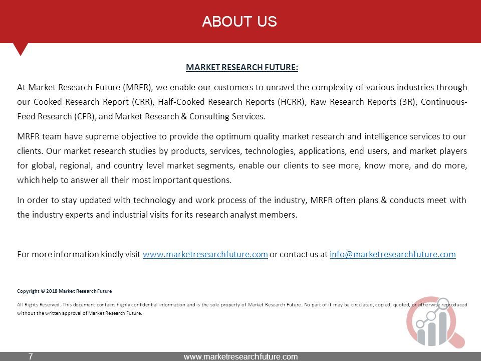 ABOUT US MARKET RESEARCH FUTURE: At Market Research Future (MRFR), we enable our customers to unravel the complexity of various industries through our Cooked Research Report (CRR), Half-Cooked Research Reports (HCRR), Raw Research Reports (3R), Continuous- Feed Research (CFR), and Market Research & Consulting Services.