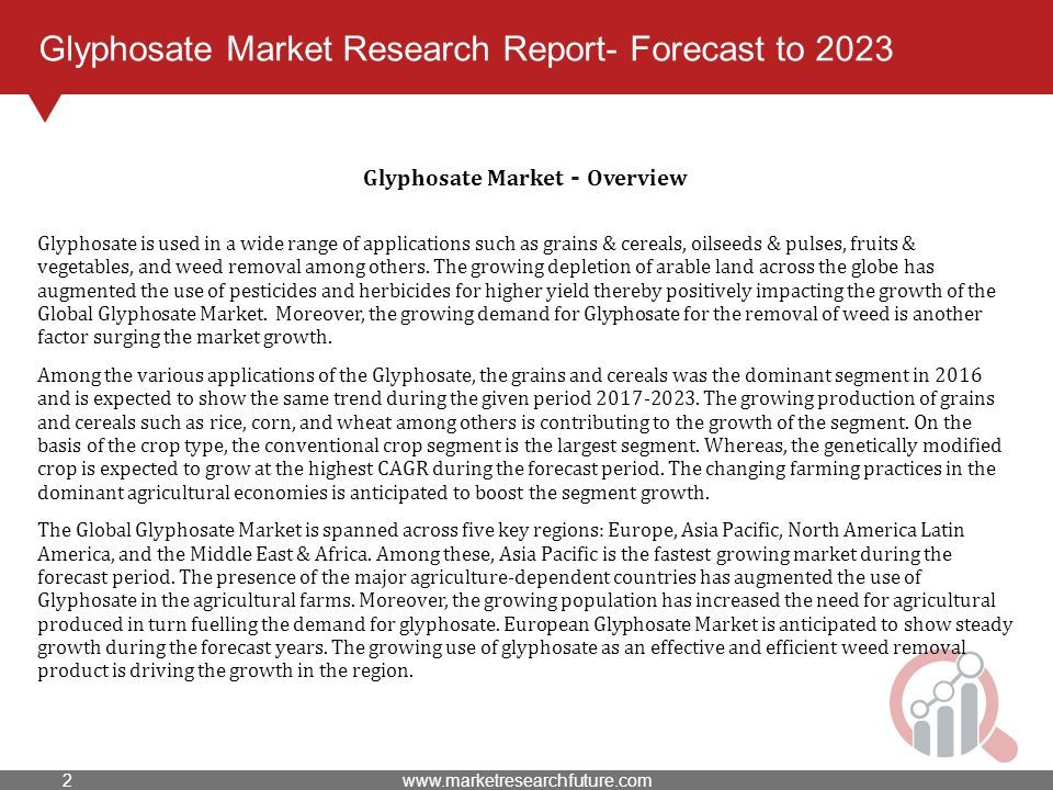 Glyphosate Market Research Report- Forecast to 2023 Glyphosate is used in a wide range of applications such as grains & cereals, oilseeds & pulses, fruits & vegetables, and weed removal among others.