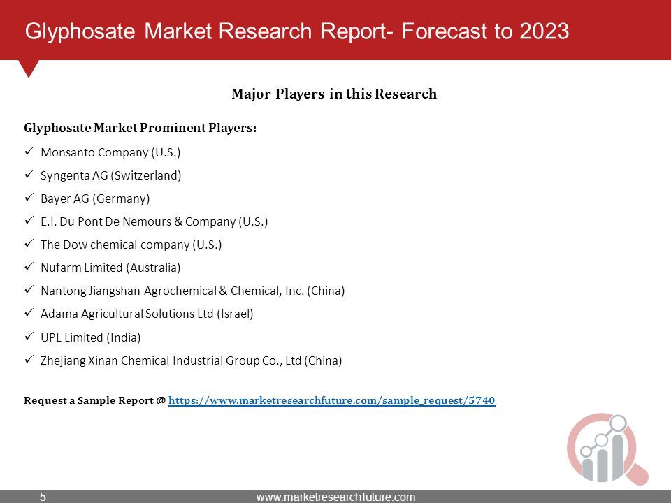 Glyphosate Market Research Report- Forecast to 2023 Major Players in this Research Glyphosate Market Prominent Players: Monsanto Company (U.S.) Syngenta AG (Switzerland) Bayer AG (Germany) E.I.