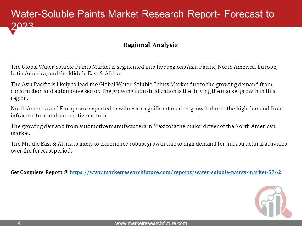 Water-Soluble Paints Market Research Report- Forecast to 2023 Regional Analysis The Global Water Soluble Paints Market is segmented into five regions Asia Pacific, North America, Europe, Latin America, and the Middle East & Africa.
